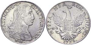 Italian States Palermo  Ferdinand III ... 