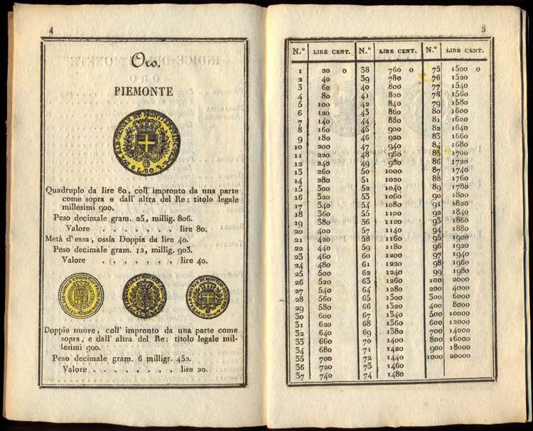 1827 Libretto Tariffe e conti ... 