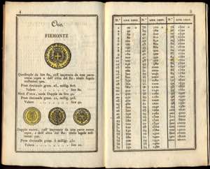 1827 Libretto Tariffe e conti fatti in Lire ... 